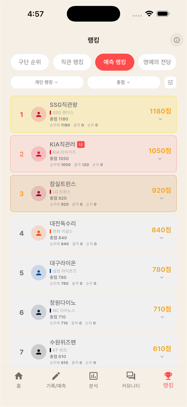 예측 랭킹